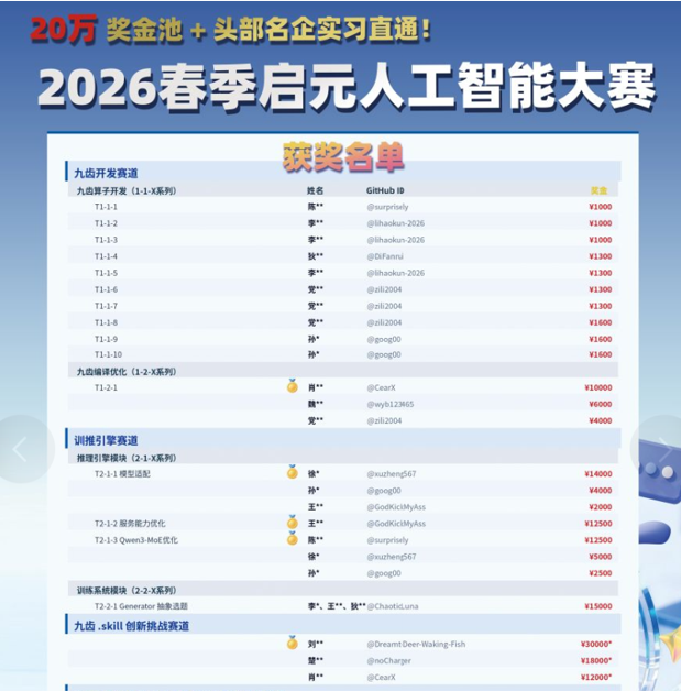 刘李宏获2026启元人工智能大赛九齿SKILL开发赛道全国第1名